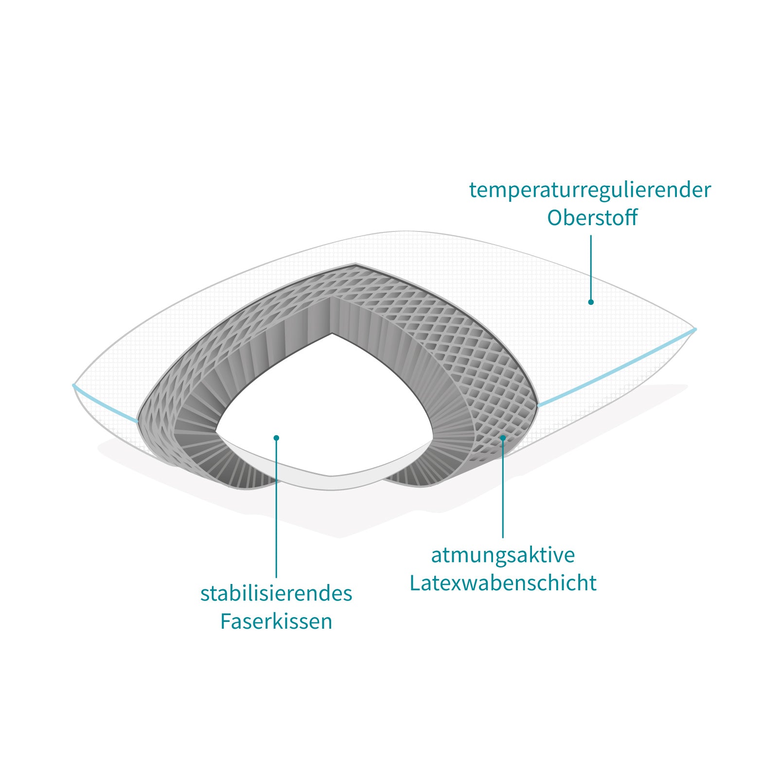 Kopfkissen Cool.DREAM: Bester Schlafkomfort durch 3 Komponenten - Weicher Kern, Wabenstruktur aus Latex sowie der Outlast-Thermotechnologie für optimales Schlafklima