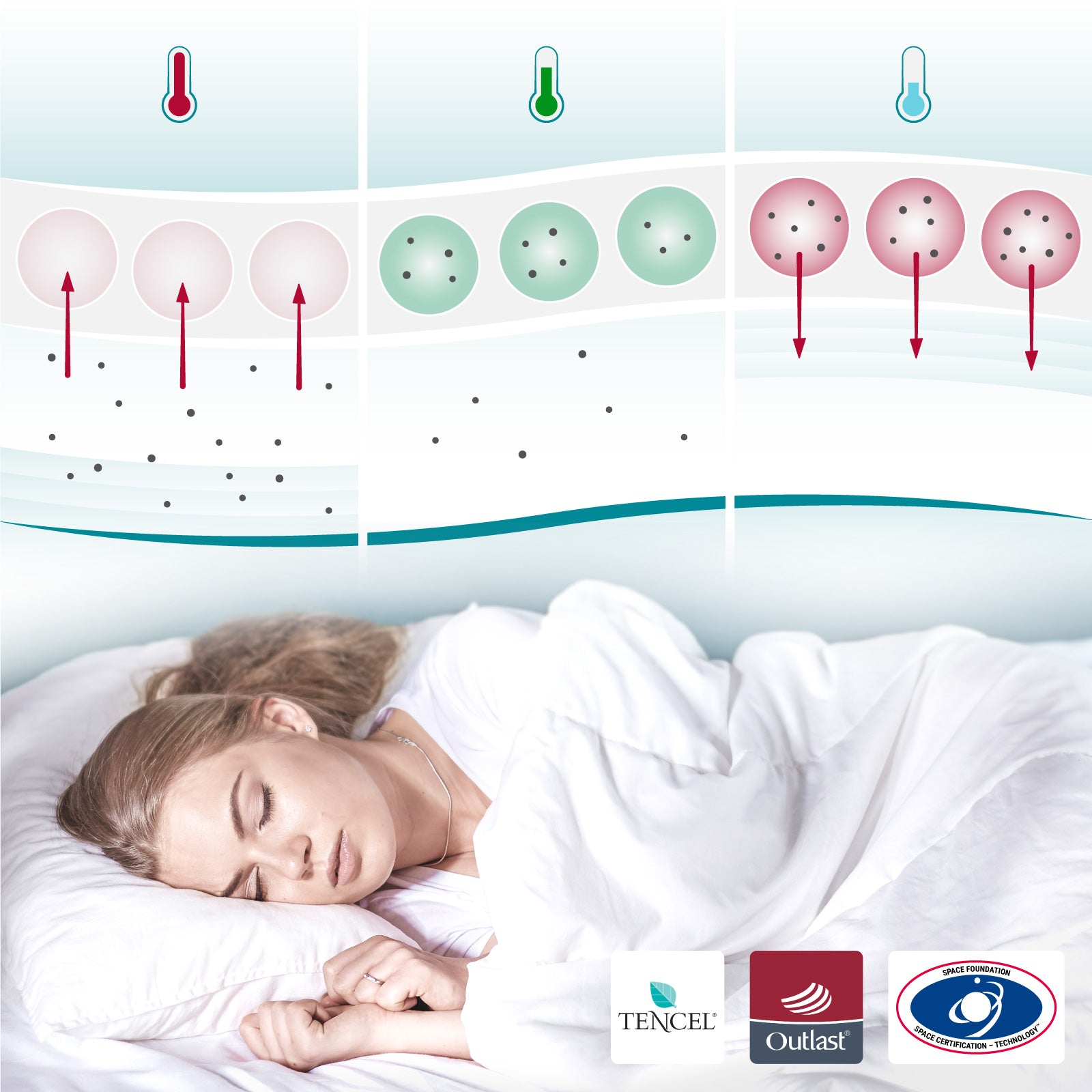 Temperaturregulierende Bettdecke (1000g-1200g) - COOL.XPRESSION Sleepcool schlafen - Weni – besser – Einfach